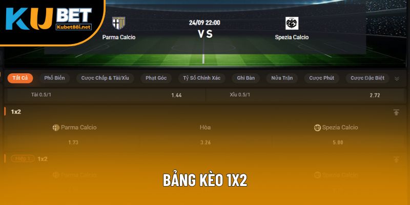Bảng cược 1X2 giữa 2 đội Parma vs Spezia